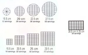 cake sizes
